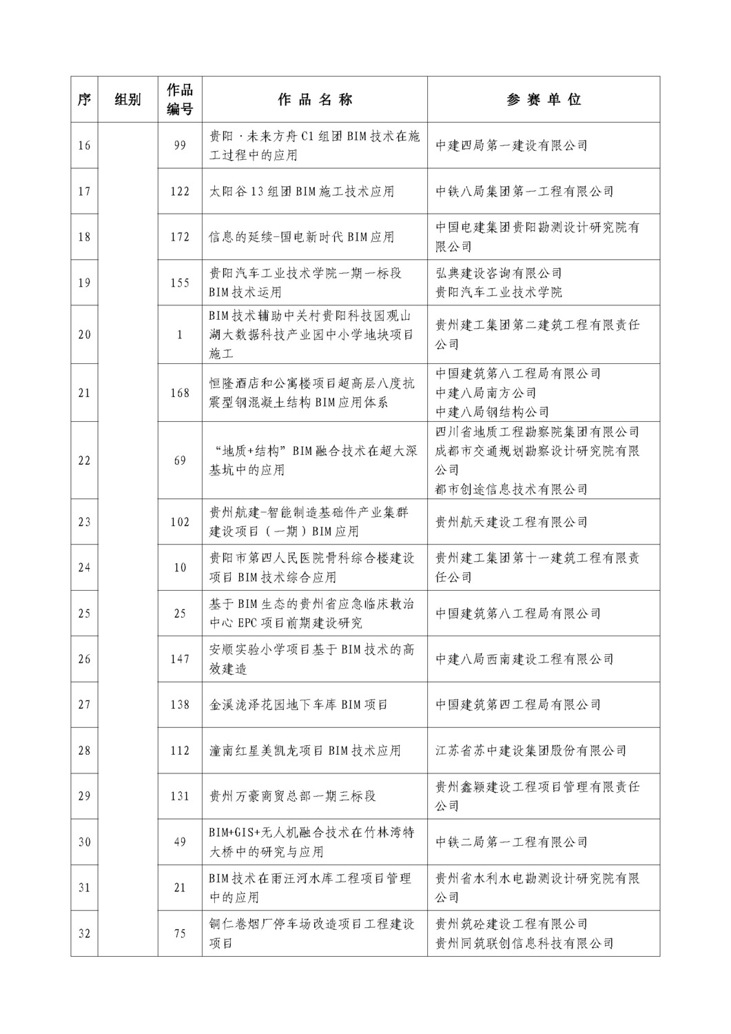 關(guān)于貴州省第三屆BIM 大賽評(píng)審結(jié)果的公示_頁(yè)面_04.jpg