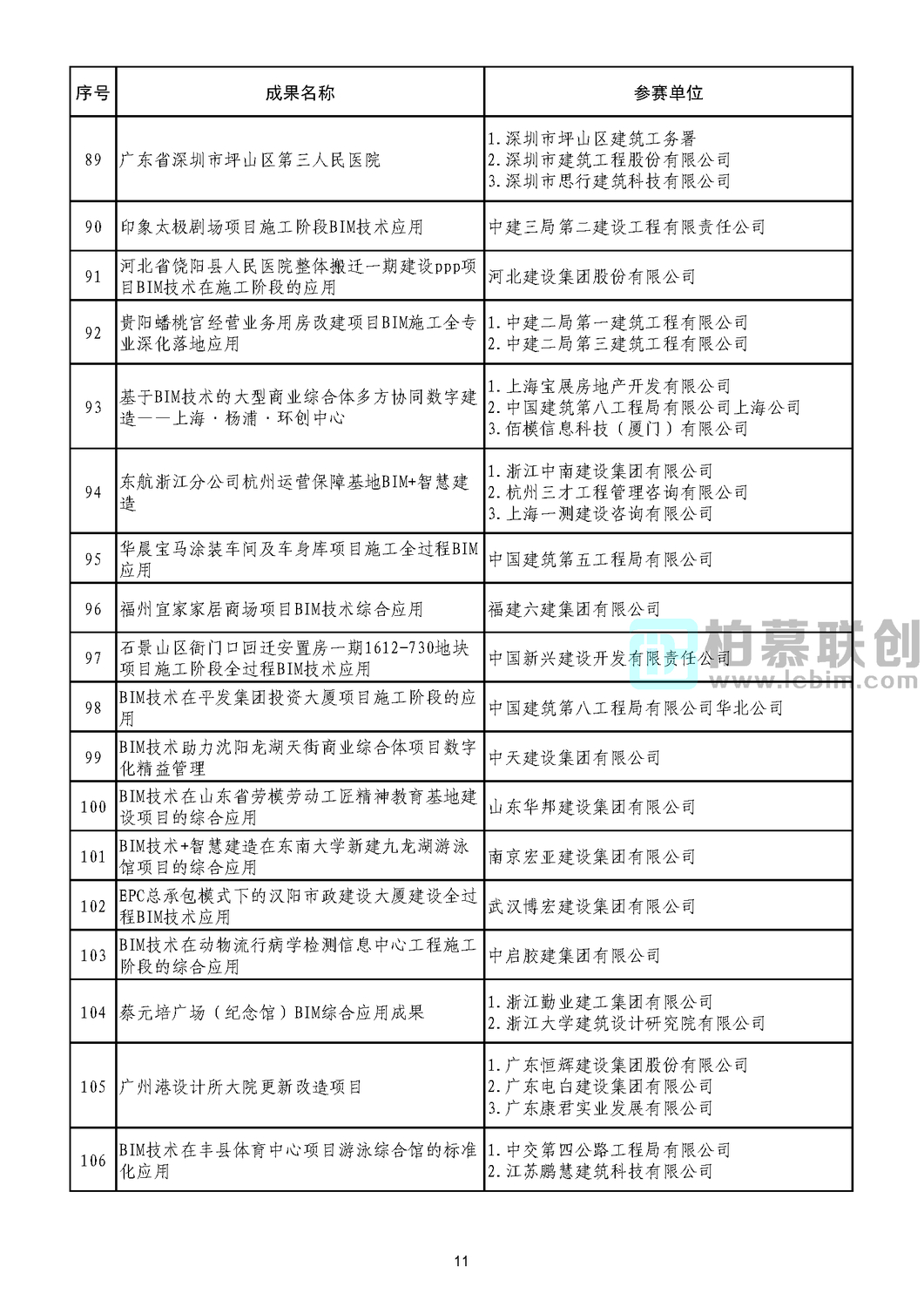 第二屆工程建設(shè)行業(yè)BIM大賽公示結(jié)果_頁面_13.jpg