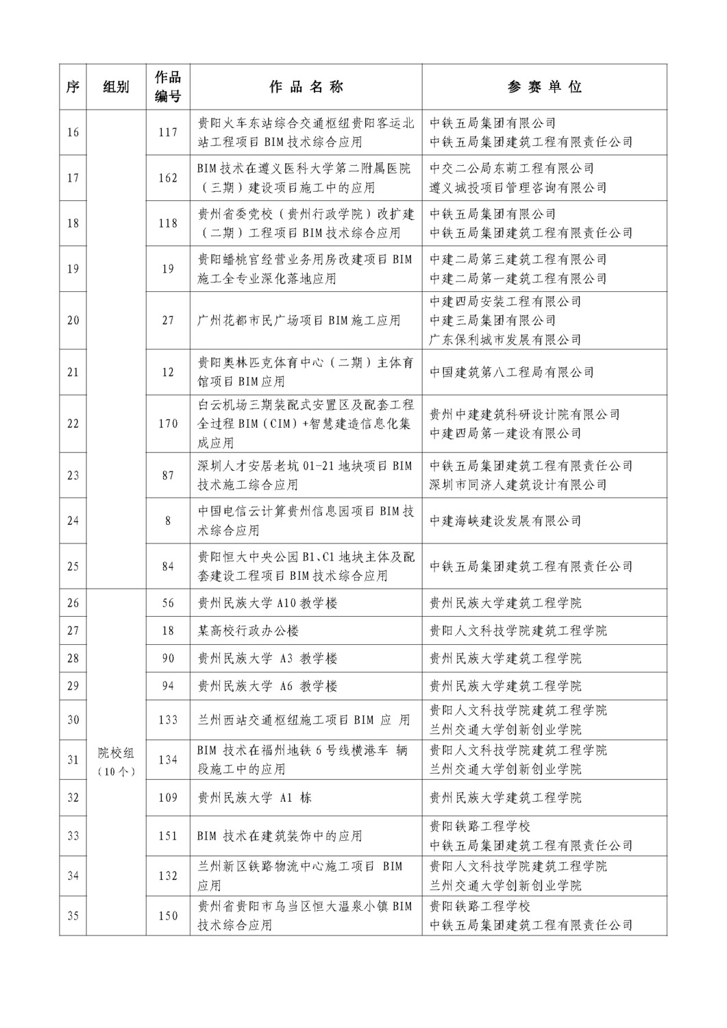 關(guān)于貴州省第三屆BIM 大賽評(píng)審結(jié)果的公示_頁(yè)面_10.jpg