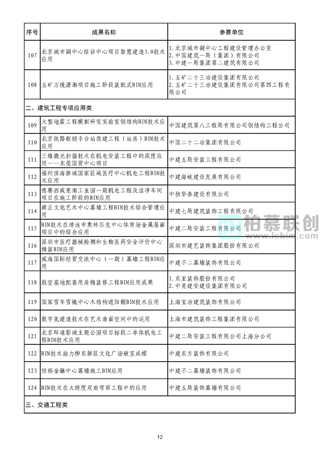 第二屆工程建設(shè)行業(yè)BIM大賽公示結(jié)果_頁面_14.jpg