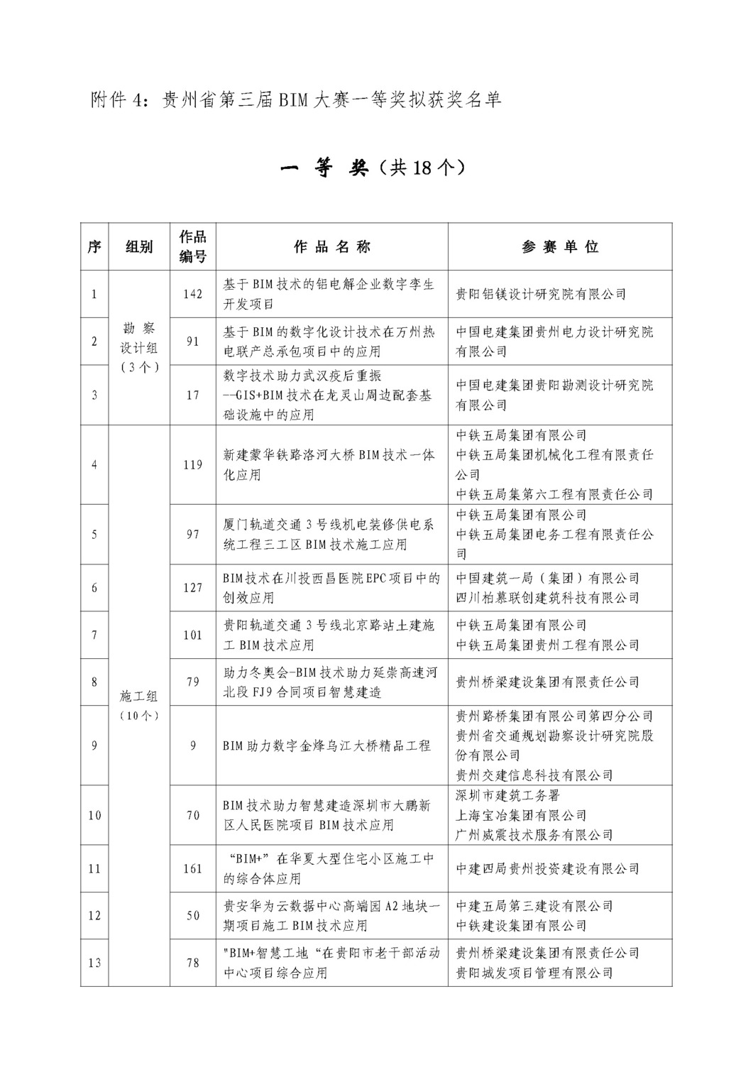 關(guān)于貴州省第三屆BIM 大賽評(píng)審結(jié)果的公示_頁(yè)面_11.jpg