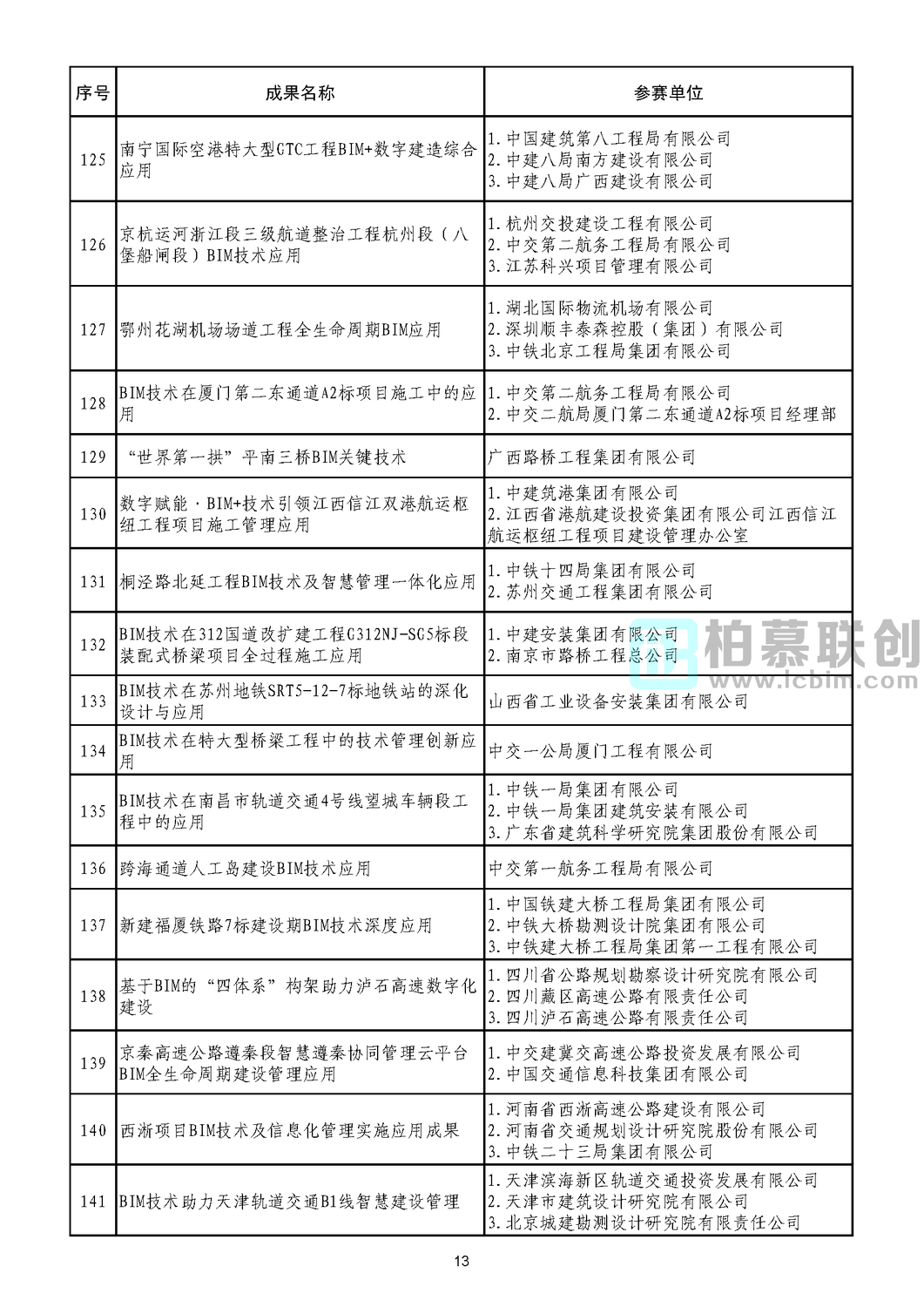 第二屆工程建設(shè)行業(yè)BIM大賽公示結(jié)果_頁面_15.jpg