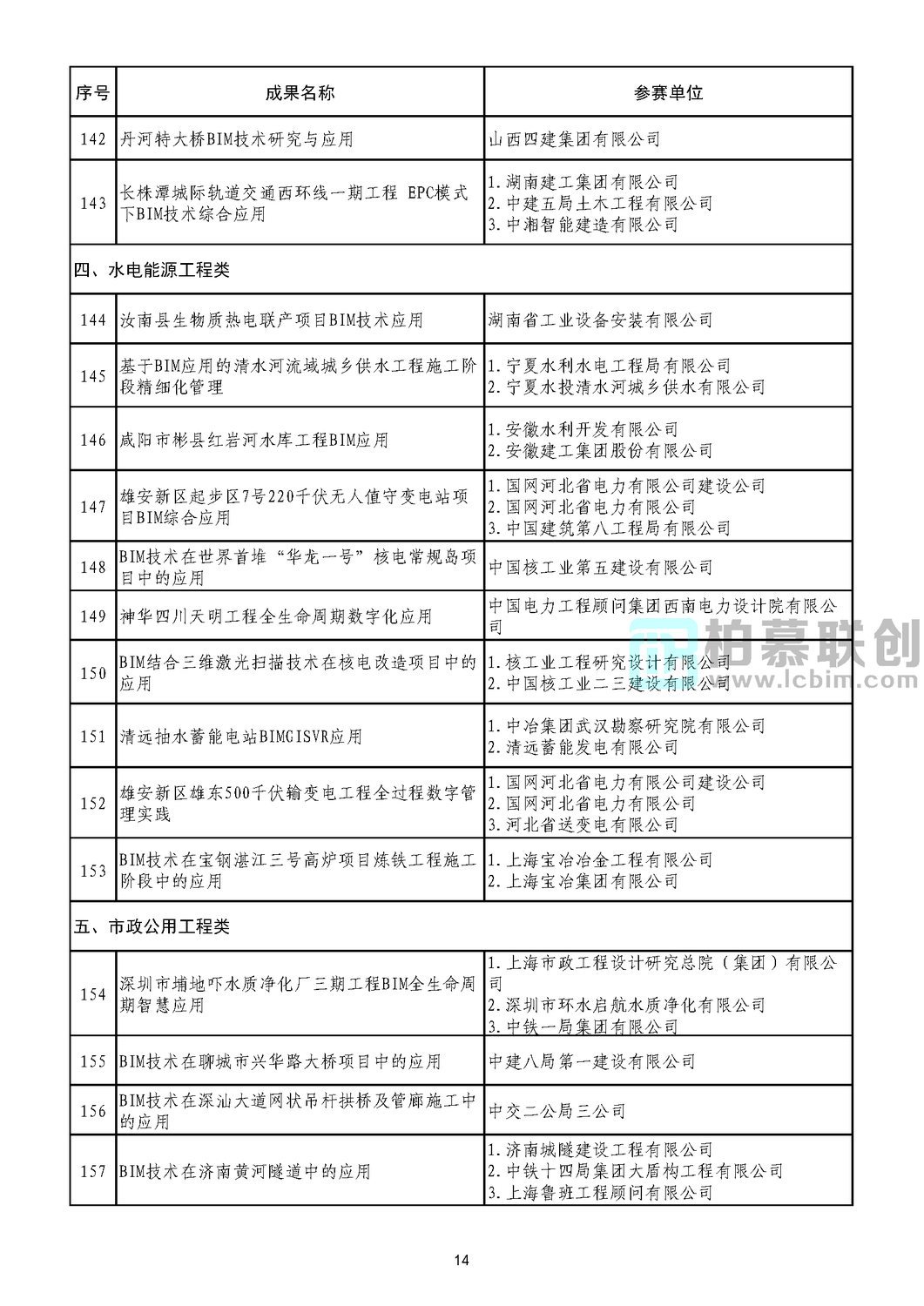 第二屆工程建設(shè)行業(yè)BIM大賽公示結(jié)果_頁面_16.jpg