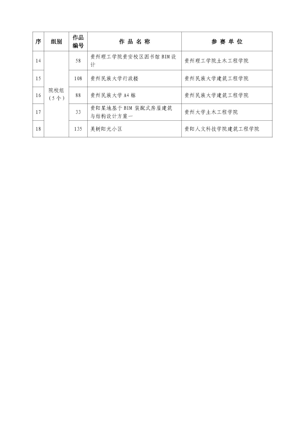 關(guān)于貴州省第三屆BIM 大賽評(píng)審結(jié)果的公示_頁(yè)面_12.jpg