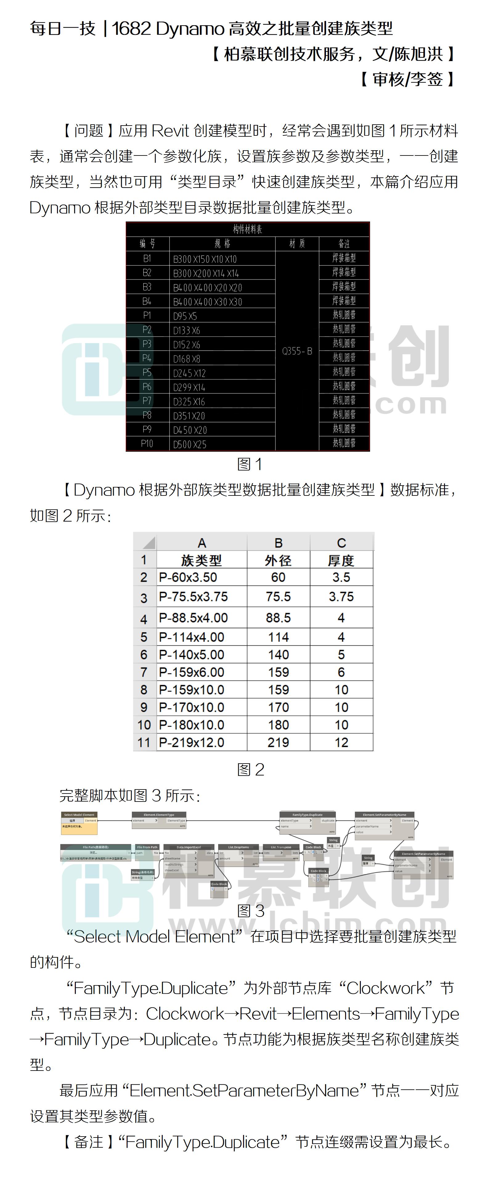 1682 Dynamo高效之批量創(chuàng)建族類型.jpg