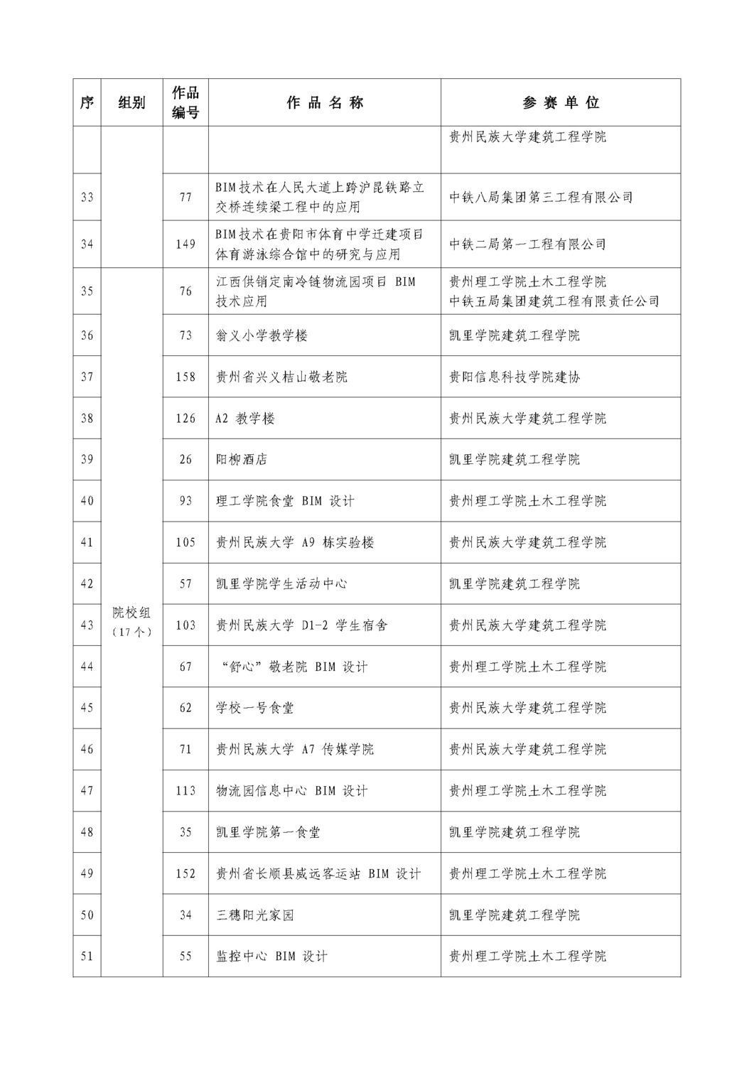 關(guān)于貴州省第三屆BIM 大賽評(píng)審結(jié)果的公示_頁(yè)面_05.jpg