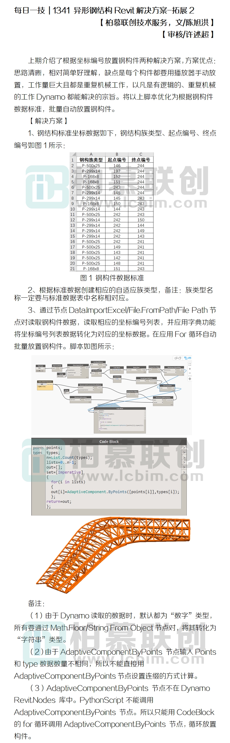 1341 每日一技-異形鋼結(jié)構(gòu)解決方案拓展.jpg