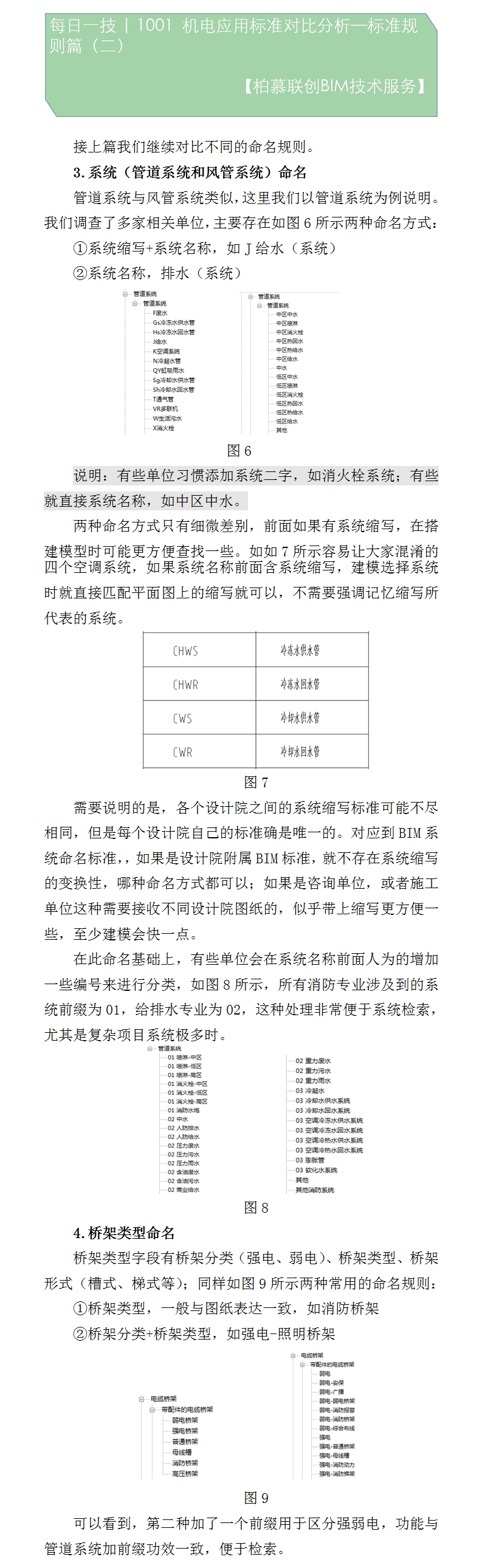 1001 機(jī)電應(yīng)用標(biāo)準(zhǔn)對(duì)比分析—標(biāo)準(zhǔn)規(guī)則篇（二）1.jpg