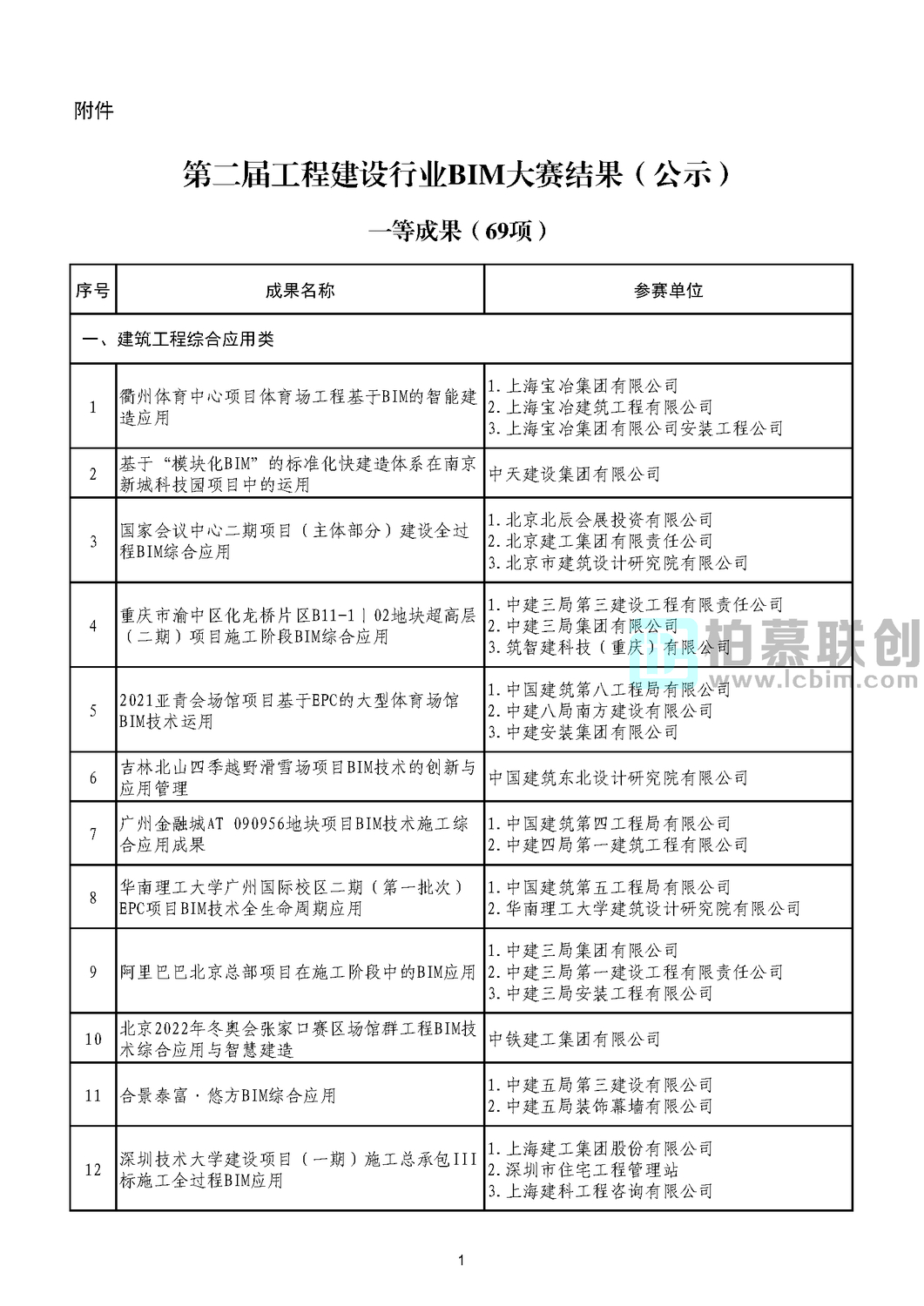 第二屆工程建設(shè)行業(yè)BIM大賽公示結(jié)果_頁面_03.jpg