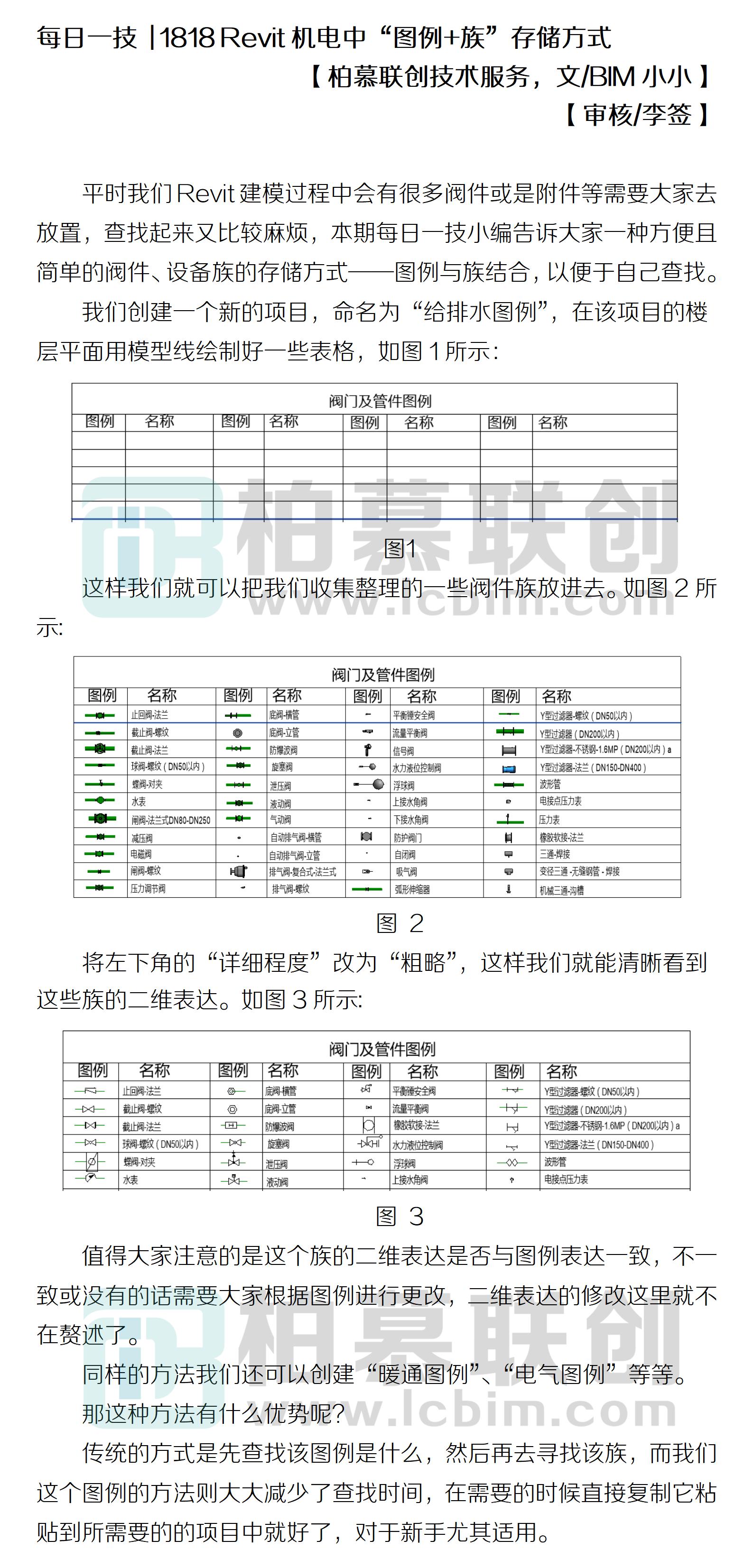 每日一技  1818 Revit機電中“圖例+族”存儲方式.jpg