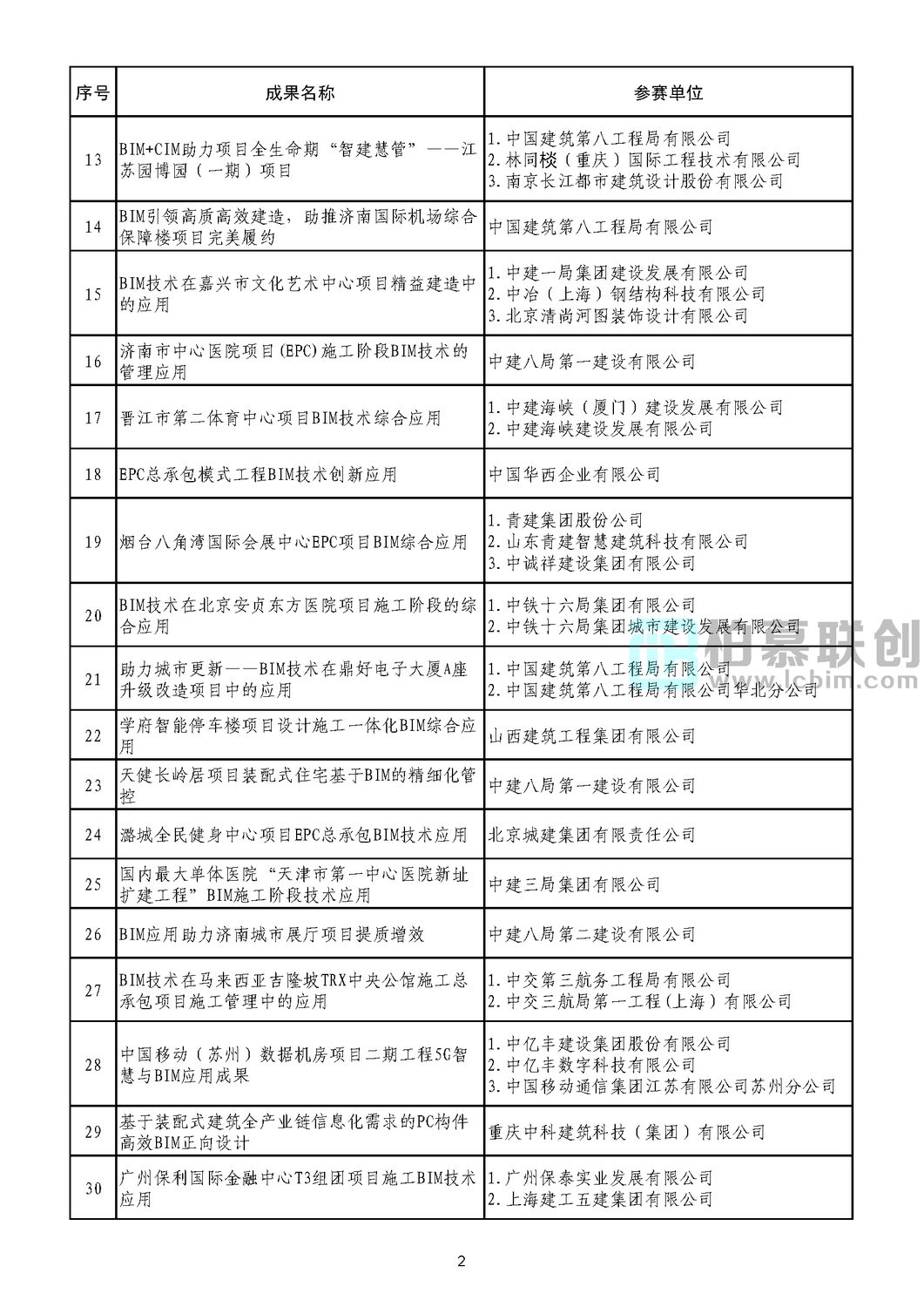 第二屆工程建設(shè)行業(yè)BIM大賽公示結(jié)果_頁面_04.jpg