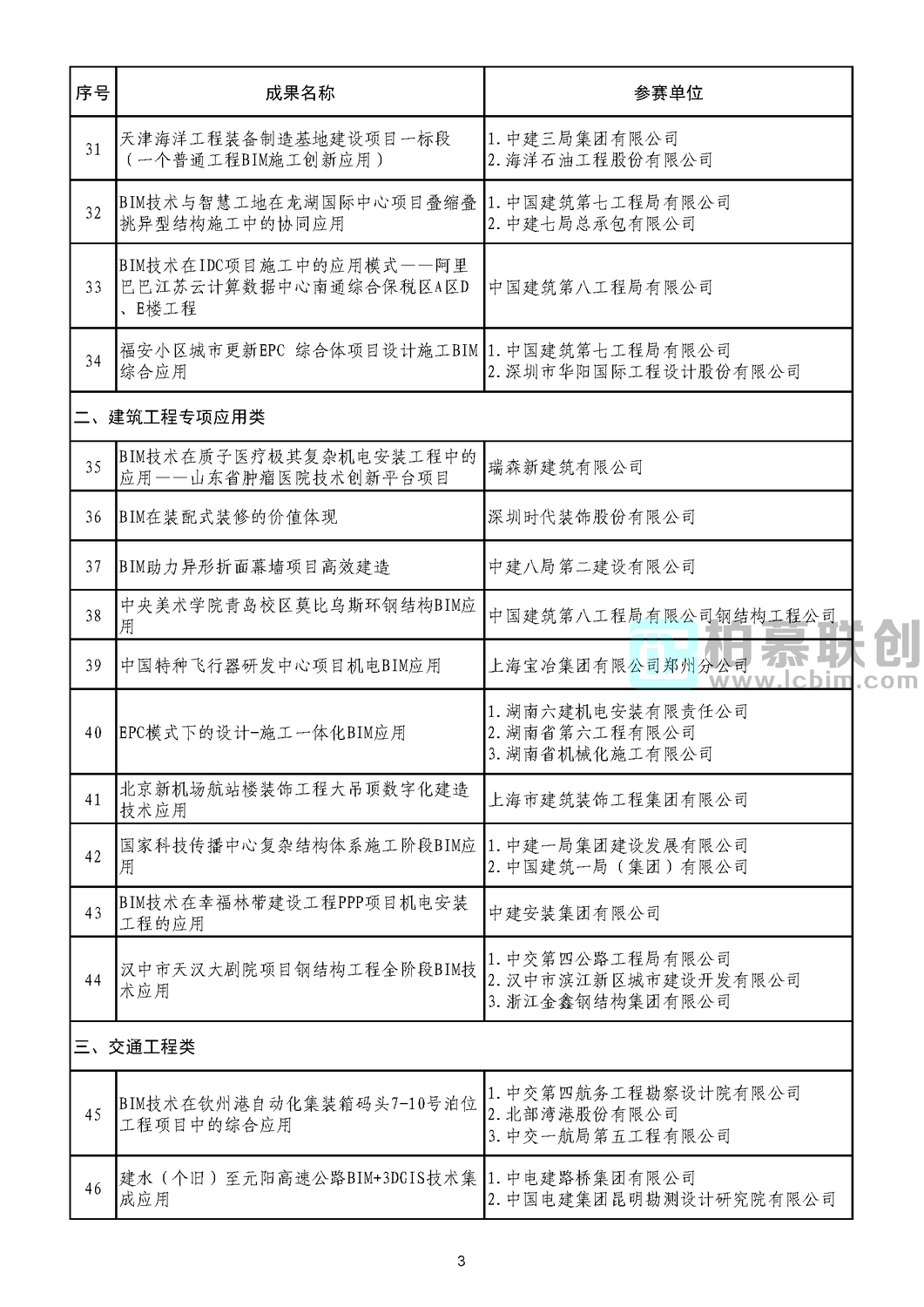 第二屆工程建設(shè)行業(yè)BIM大賽公示結(jié)果_頁面_05.jpg