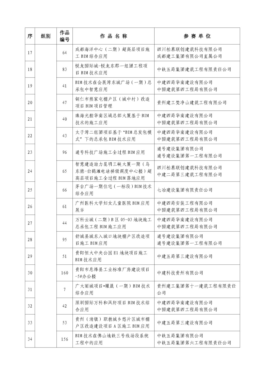 關(guān)于貴州省第三屆BIM 大賽評(píng)審結(jié)果的公示_頁(yè)面_07.jpg