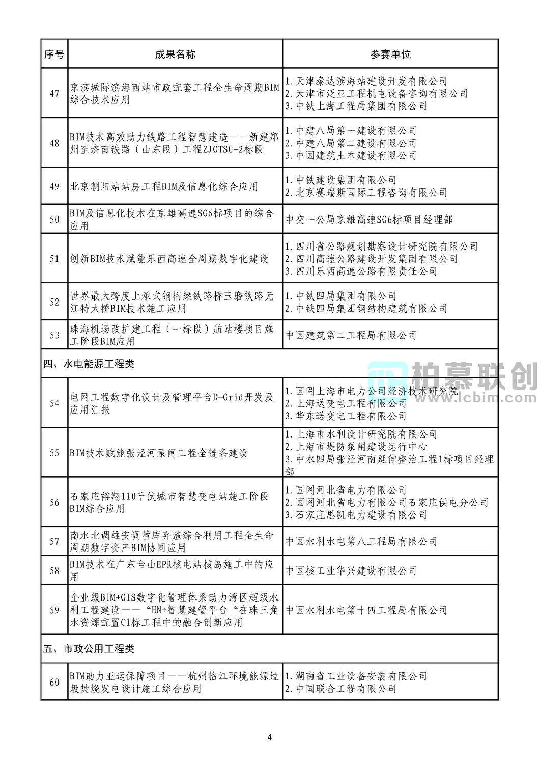 第二屆工程建設(shè)行業(yè)BIM大賽公示結(jié)果_頁面_06.jpg