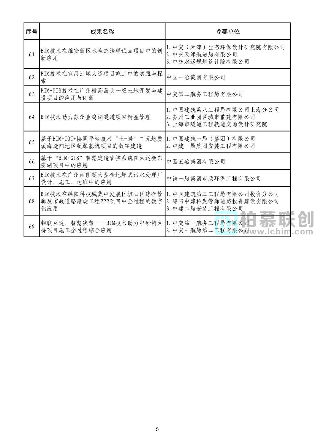 第二屆工程建設(shè)行業(yè)BIM大賽公示結(jié)果_頁面_07.jpg