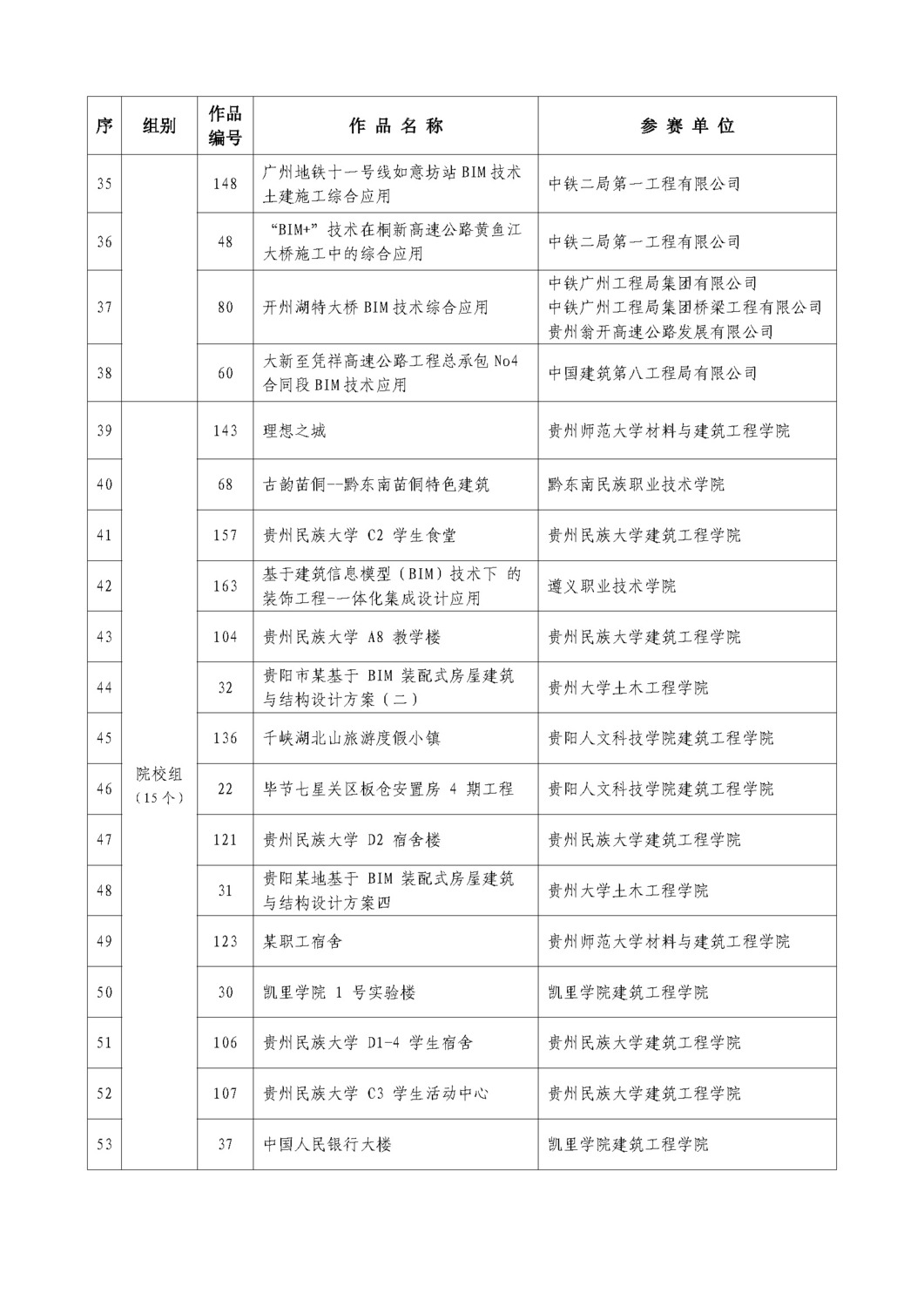 關(guān)于貴州省第三屆BIM 大賽評(píng)審結(jié)果的公示_頁(yè)面_08.jpg