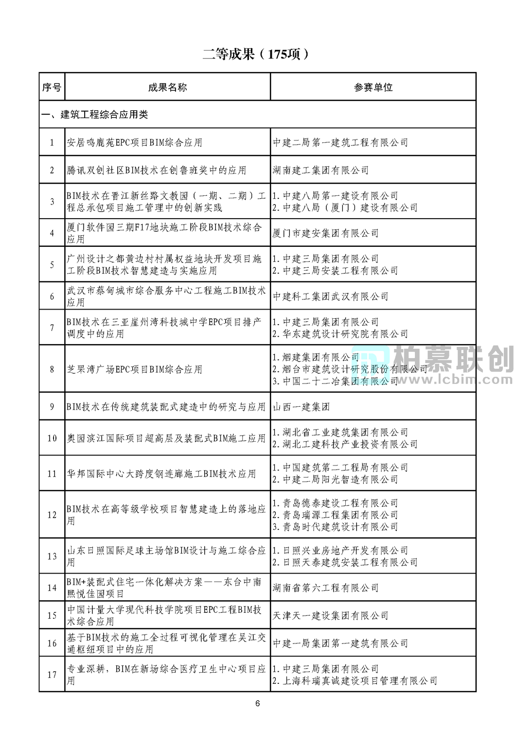 第二屆工程建設(shè)行業(yè)BIM大賽公示結(jié)果_頁面_08.jpg