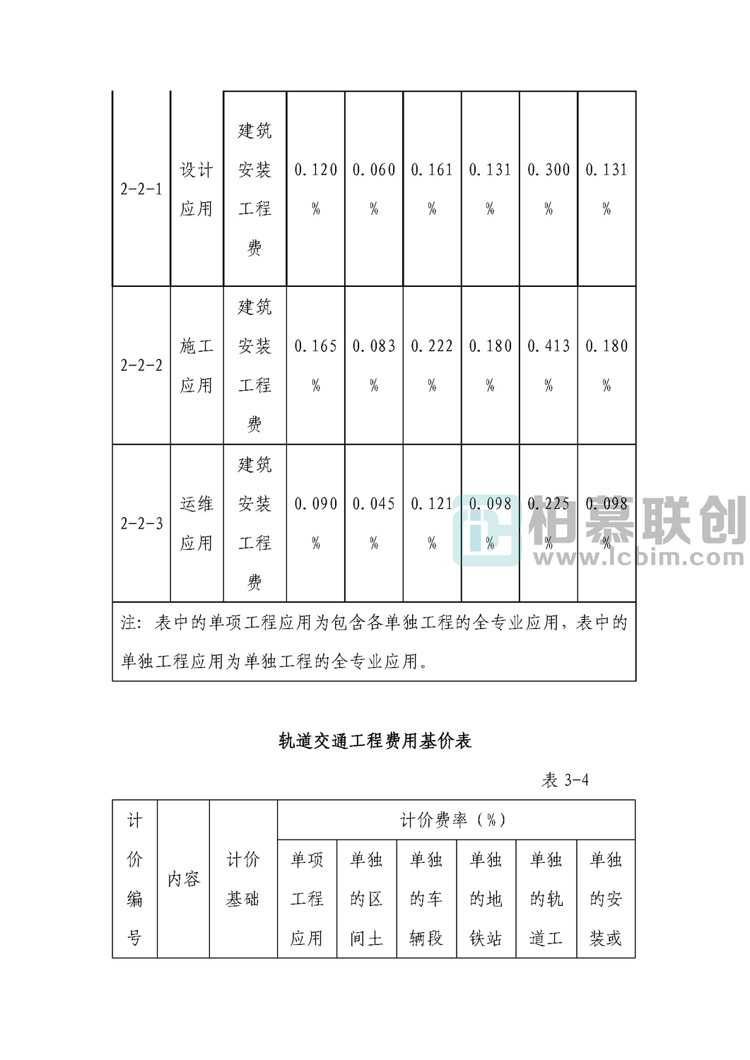 甘肅省計費標(biāo)準(zhǔn)_頁面_11.jpg