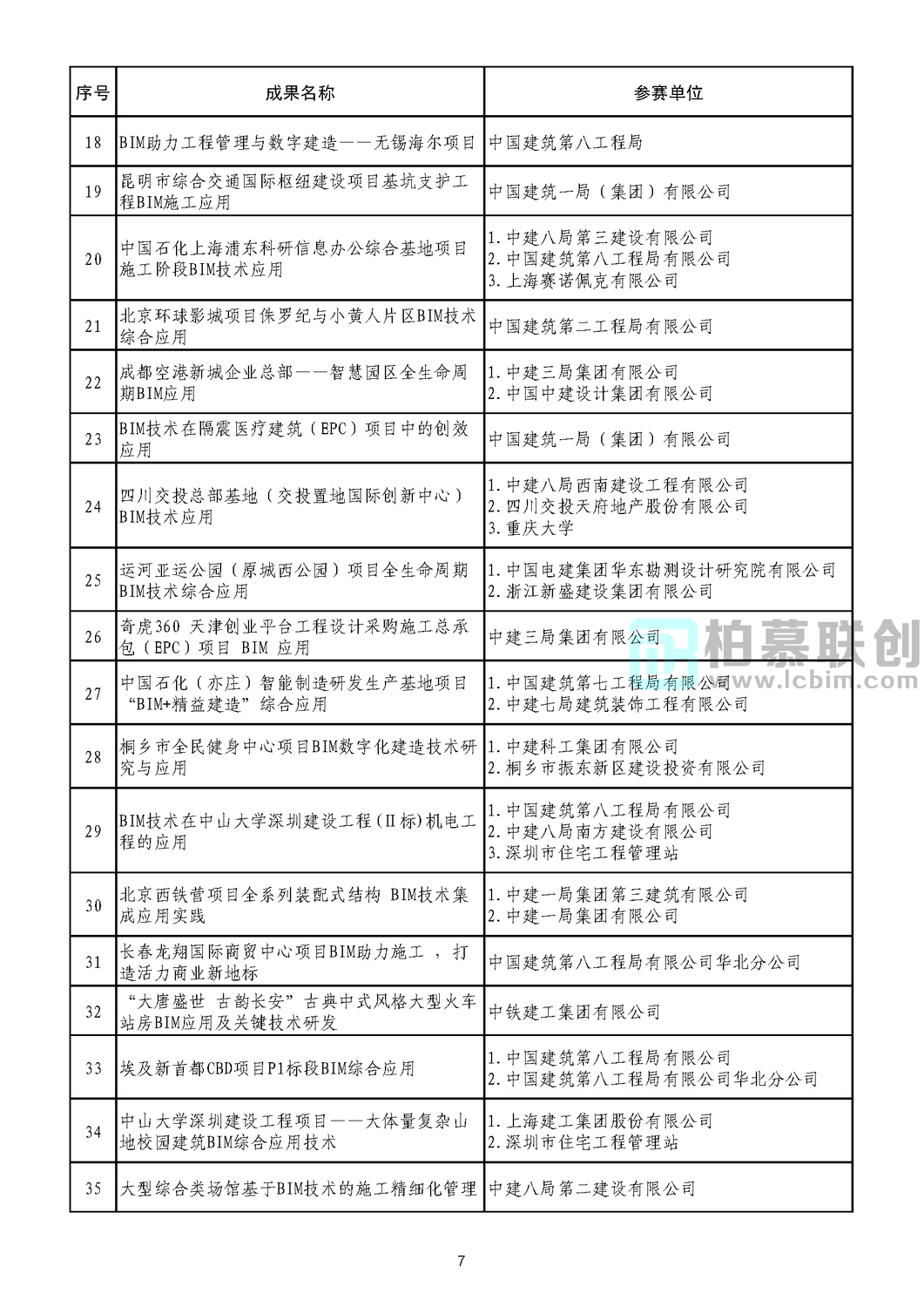 第二屆工程建設(shè)行業(yè)BIM大賽公示結(jié)果_頁面_09.jpg