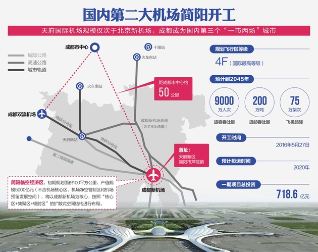 中國第二大機場.jpg