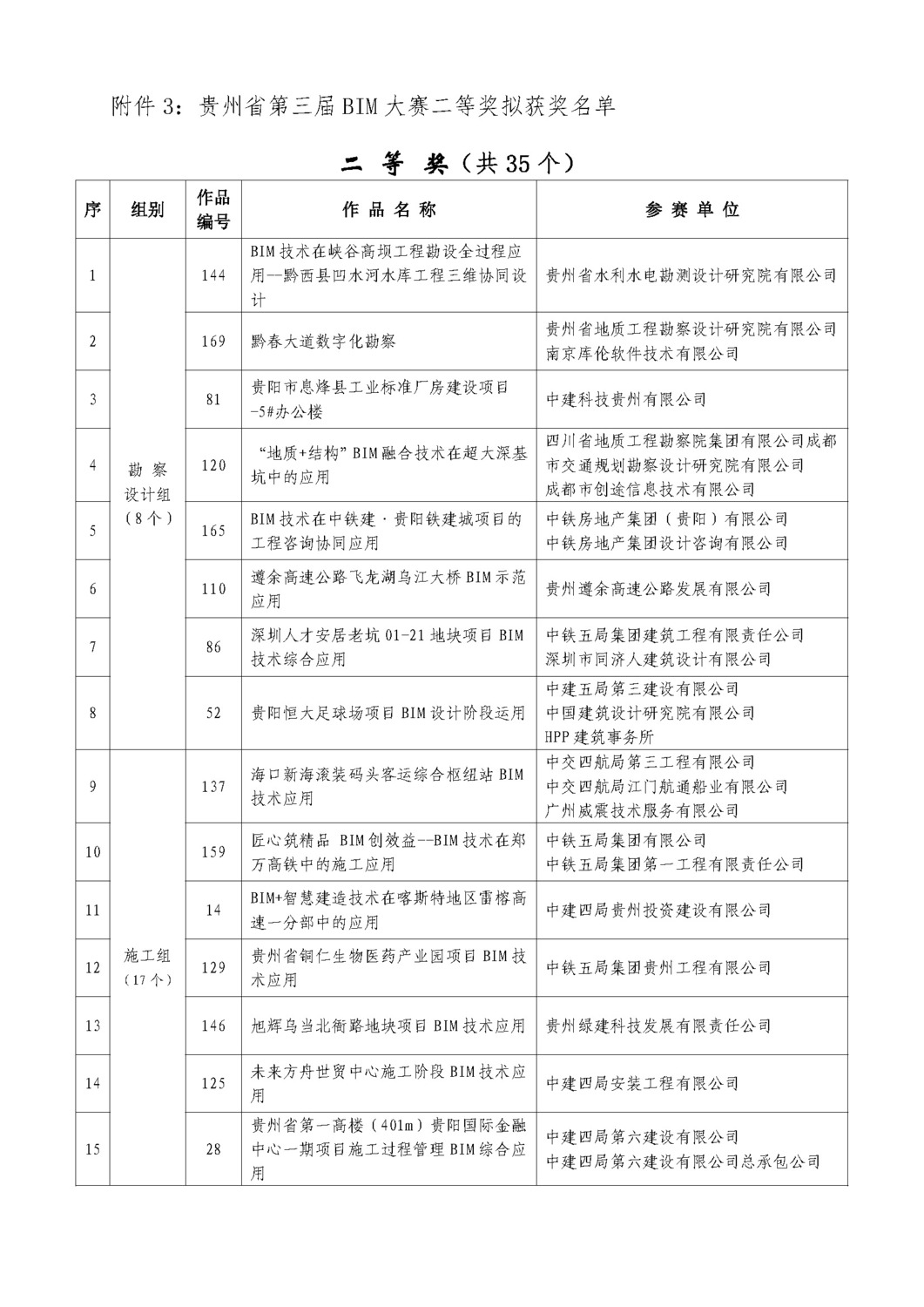 關(guān)于貴州省第三屆BIM 大賽評(píng)審結(jié)果的公示_頁(yè)面_09.jpg