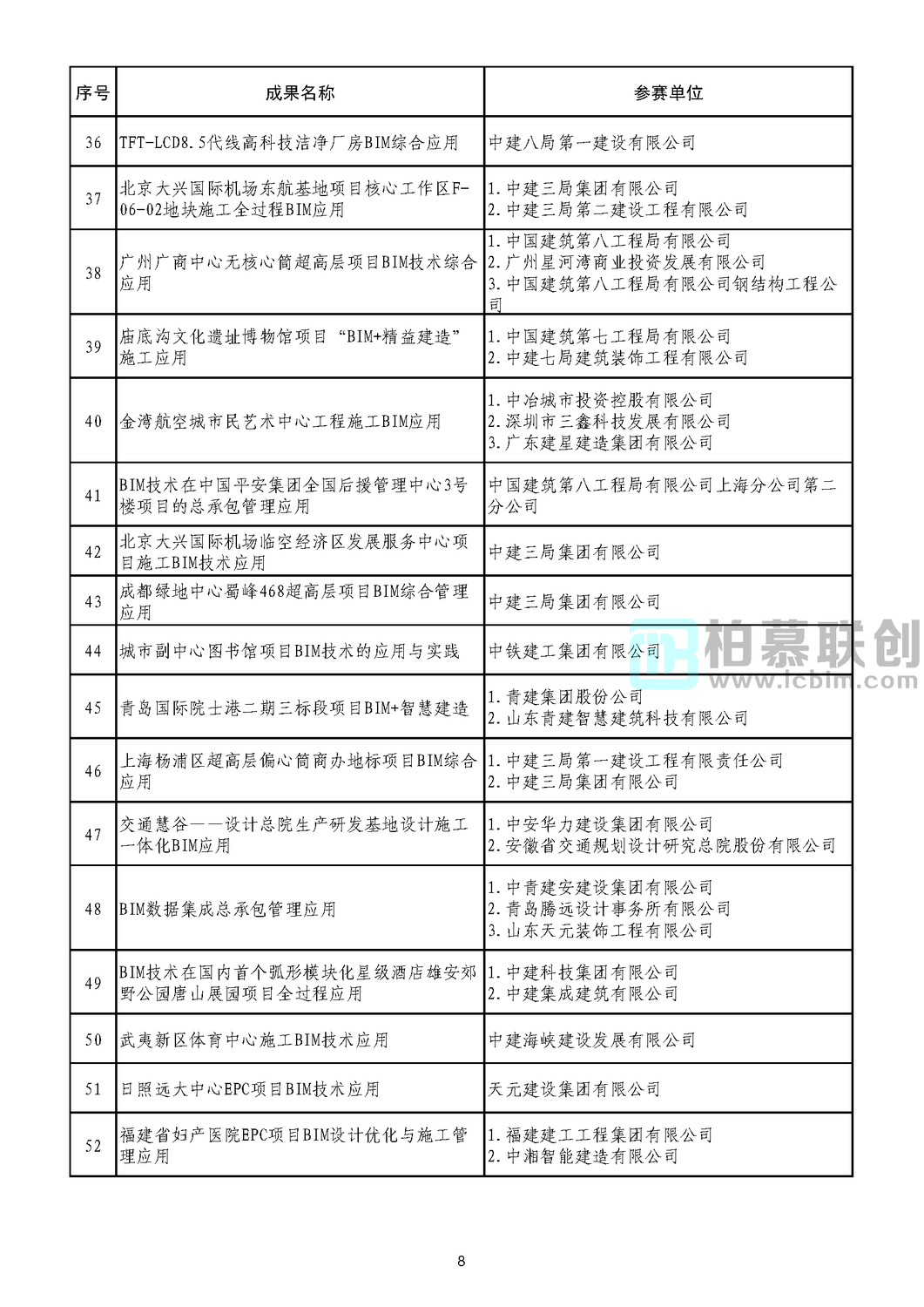 第二屆工程建設(shè)行業(yè)BIM大賽公示結(jié)果_頁面_10.jpg