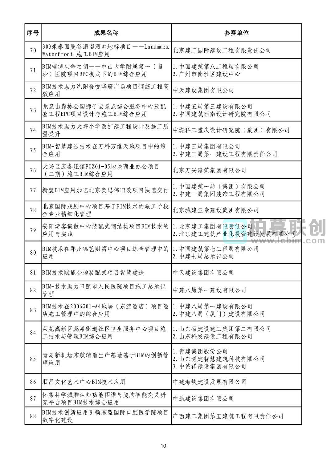 第二屆工程建設(shè)行業(yè)BIM大賽公示結(jié)果_頁面_12.jpg