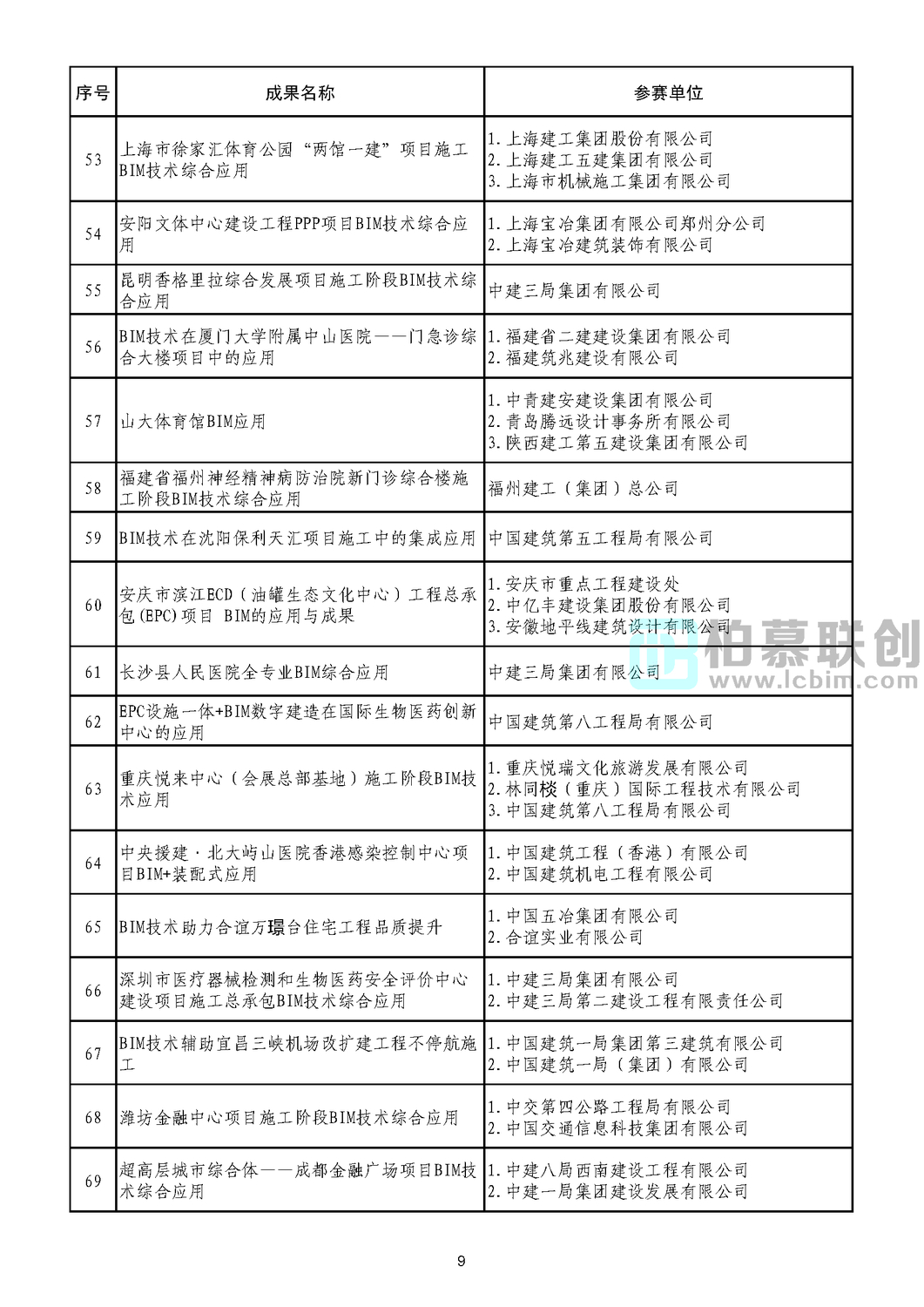 第二屆工程建設(shè)行業(yè)BIM大賽公示結(jié)果_頁面_11.jpg