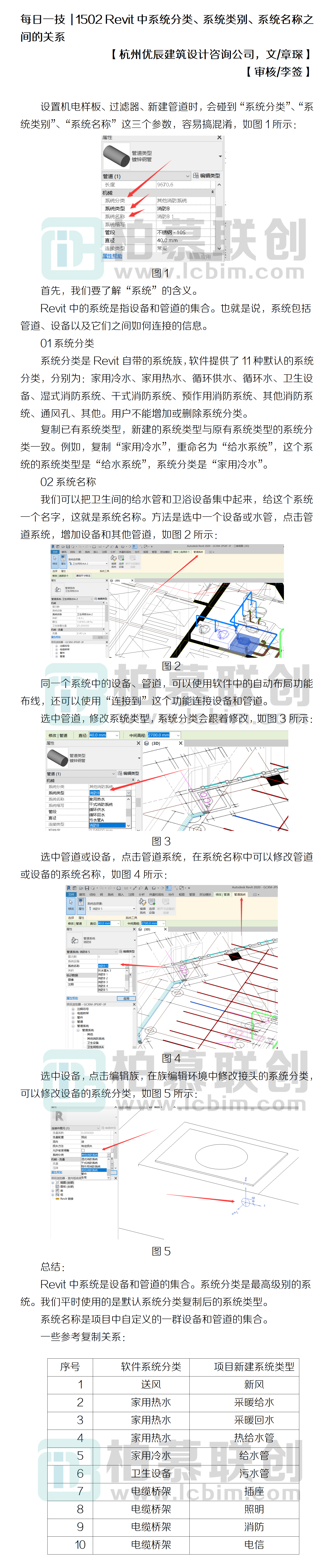 1502 Revit中系統(tǒng)分類(lèi)、系統(tǒng)類(lèi)別、系統(tǒng)名稱之間的關(guān)系.png