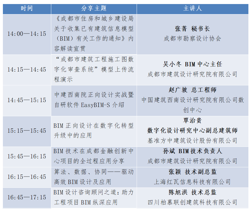 成都市勘察設(shè)計(jì)協(xié)會(huì)關(guān)于成都市建筑信息模型BIM設(shè)計(jì)及應(yīng)用線上研討活動(dòng)的通知.png